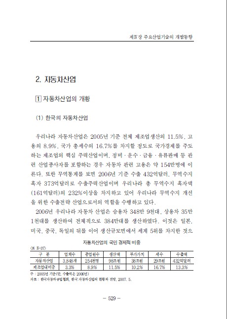 3-2 자동차산업
